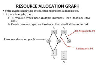 Deadlocks_Operating_System_Chapter_4.ppt