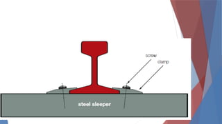 4. Fastening for all begineers in the basic standards 101% | PPTX