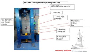 2. Load Cell
3.Casing Pipe
(CP-0412)
5.Hole Pipe
(CP-0614)
6.Plate/Bed
Support
1.CTM-01 Testing Machine
4.Centralizer
Endring
Bow
SETUP for Starting-Restarting-Running Force Test
Test Controller
and Display
monitor
Created by :Ashutosh
 