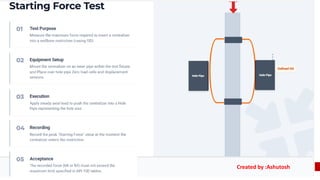 Created by :Ashutosh
 