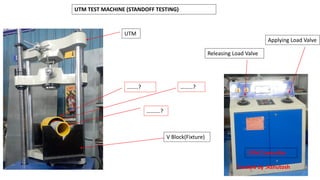 UTM TEST MACHINE (STANDOFF TESTING)
UTM
UTM Controller
……..?
……….?
V Block(Fixture)
………?
Applying Load Valve
Releasing Load Valve
Created by :Ashutosh
 