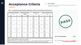 Created by :Ashutosh
 