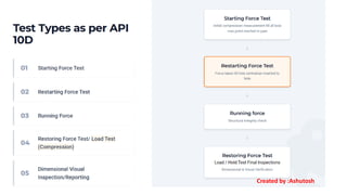 Created by :Ashutosh
 