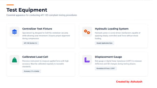 Created by :Ashutosh
 