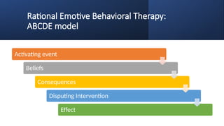 4. Uploaded (2026 Choices) cognitive behavioral perspective .pptx