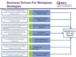 Workplace Strategy: Drivers & value proposition | PPTX