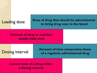 Comprehensive Guide to Therapeutic Drug Monitoring: Principles and ...