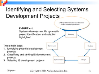 Comprehensive Guide to Identifying and Selecting Systems Development ...