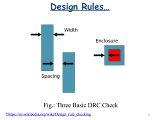 Stick-Diagram&Design-Rules in Very large Scale int | PPTX