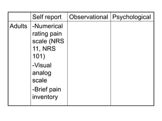 Nrs 11.pdf Principles of Medicine. Pain and its Management. | PDF