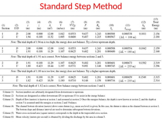Standard Step Method Formulas 4.gradually varied flow part 3.pptx use it | PPTX