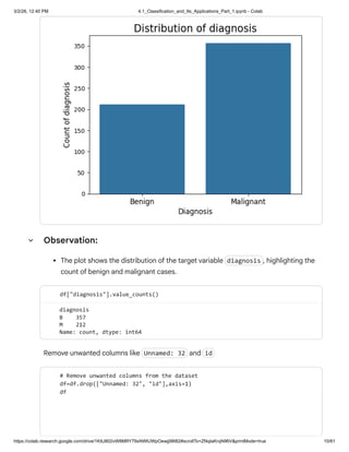 Comprehensive Guide to Supervised Learning: Classification Techniques ...