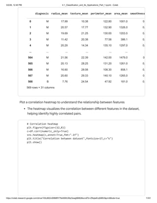 Comprehensive Guide to Supervised Learning: Classification Techniques ...