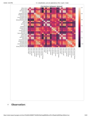 Comprehensive Guide to Supervised Learning: Classification Techniques ...