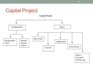 Comprehensive Guide to Capital Budgeting and Investment Decisions | PDF