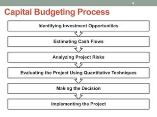 Comprehensive Guide to Capital Budgeting and Investment Decisions | PDF