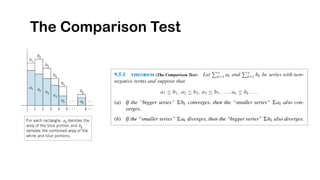 Comparisonin Math Comprehensive Guide to the Comparison, Ratio, and Root Tests in ...