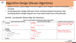 Materi Berpikir Komputasional kelas X.pptx