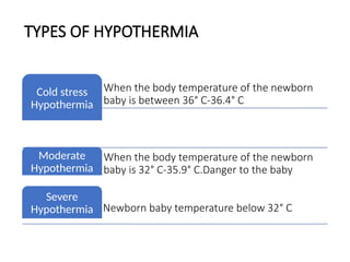 Comprehensive Overview of Neonatal Hypothermia: Causes, Types, and ...