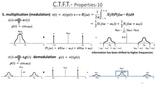 Ctft Table 4.the continuous-time fourier transform.pdf