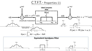 Ctft Table 4.the continuous-time fourier transform.pdf