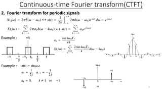 Ctft Table 4.the continuous-time fourier transform.pdf
