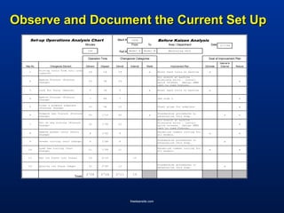 Mastering Set-up Reduction and Quick Changeover with SMED Techniques | PPT