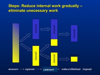Mastering Set-up Reduction and Quick Changeover with SMED Techniques | PPT