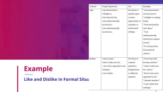 Effective Expressions of Like and Dislike in Formal and Informal ...