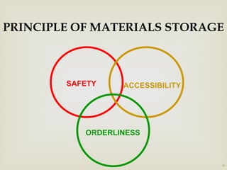 Comprehensive Guide to Safe Materials Handling and Storage Practices | PPTX