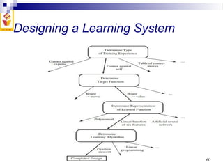 4.Machine Learning-Introduction Final.ppt.pptx