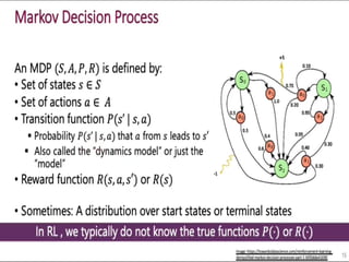 Comprehensive Guide to Markov Decision Processes and Reinforcement ...