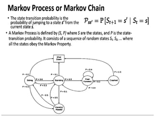 Comprehensive Guide to Markov Decision Processes and Reinforcement ...