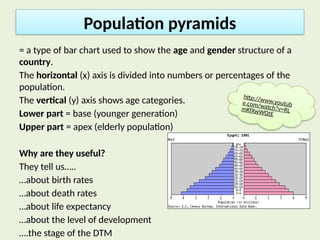 Understanding Population Pyramids: Age, Gender, and Development Stages ...