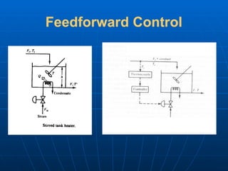 Comprehensive Overview of Feedback, Feedforward, and Cascade Control ...