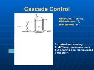 Comprehensive Overview of Feedback, Feedforward, and Cascade Control ...