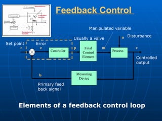 Comprehensive Overview of Feedback, Feedforward, and Cascade Control ...