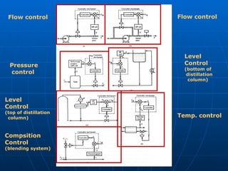 Comprehensive Overview of Feedback, Feedforward, and Cascade Control ...