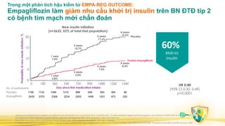Empaday Comprehensive Treatment of Type 2 Diabetes with Empagliflozin ...
