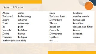 Comprehensive Guide to Adverbs: Types, Usage, and Examples in English ...