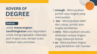 Comprehensive Guide to Adverbs: Types, Usage, and Examples in English ...