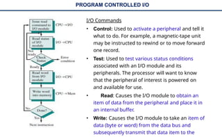 4.2 Program controlled, interrupt driven and DMA.pptx