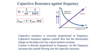 Understanding Active Resistance and Reactance in AC Circuits: Theory ...