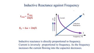 Understanding Active Resistance and Reactance in AC Circuits: Theory ...
