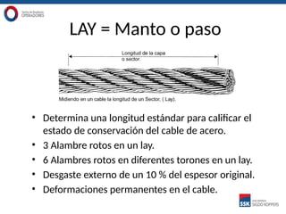 Comprehensive Guide to Steel Wire Ropes and Lifting Accessories | PPTX