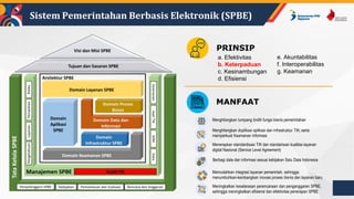 Sinergitas Penyelenggaraan SPBE dan Kebijakan Satu Data Indonesia ...