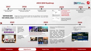 Building Information Modelling (BIM) & Digital Technology in ...