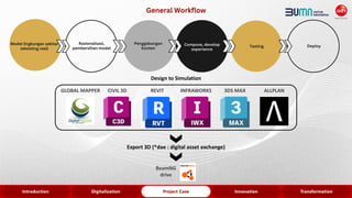 Building Information Modelling (BIM) & Digital Technology in ...