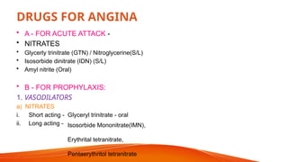 Comprehensive Drug Therapy for Angina Pectoris and Myocardial ...