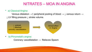 Comprehensive Drug Therapy for Angina Pectoris and Myocardial ...